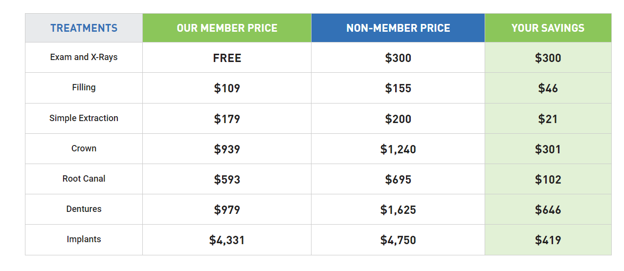 Example of a dental clinic's rates
