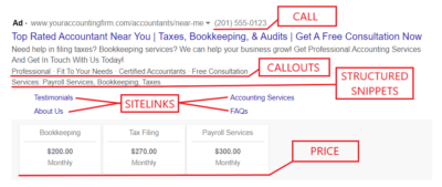 google ads for accountants with ad extensions