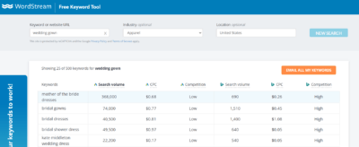 wordstream preview for wedding gown keyword