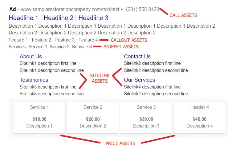 assets example for ppc restoration campaign