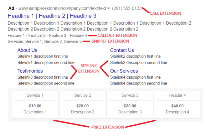 Google Ads structure with ad extensions