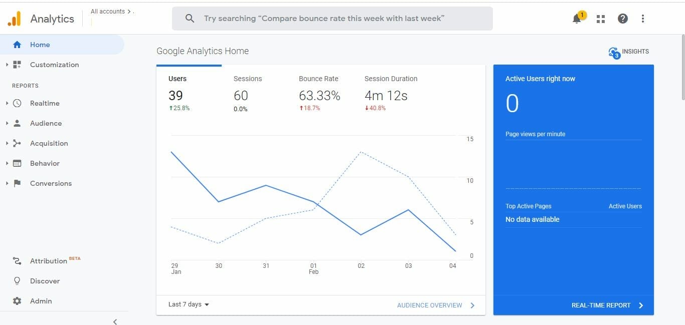 Google Analytics dashboard sample for chiropractors