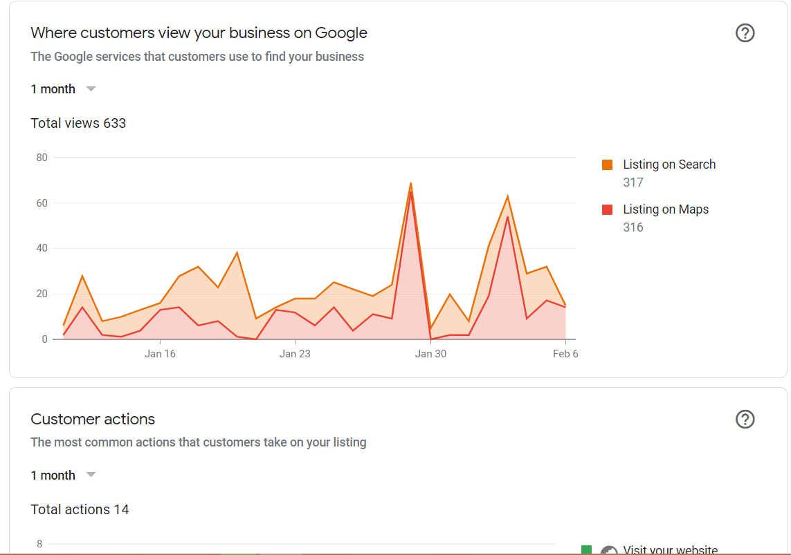 Insights from Google My Business