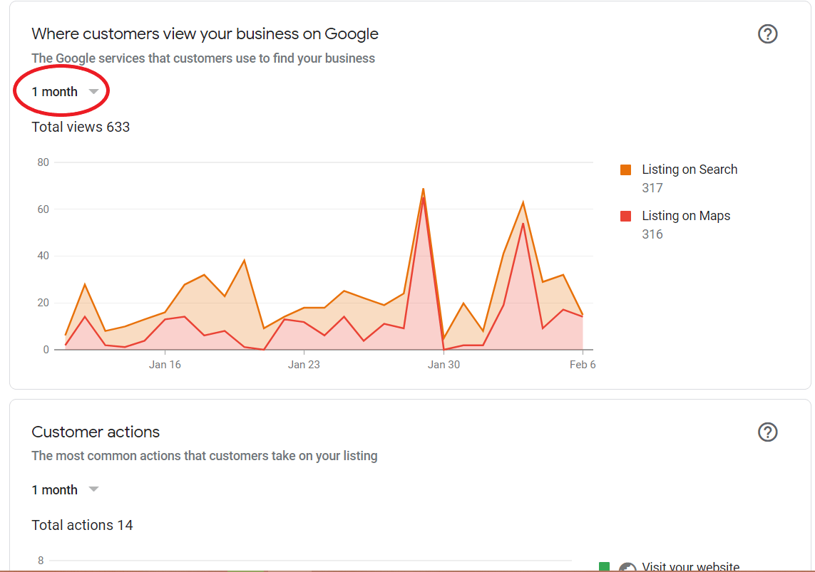 Insights for Google My Business