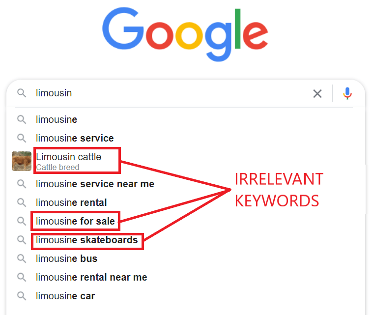 Irrelevant keywords for Google Ads for limo services