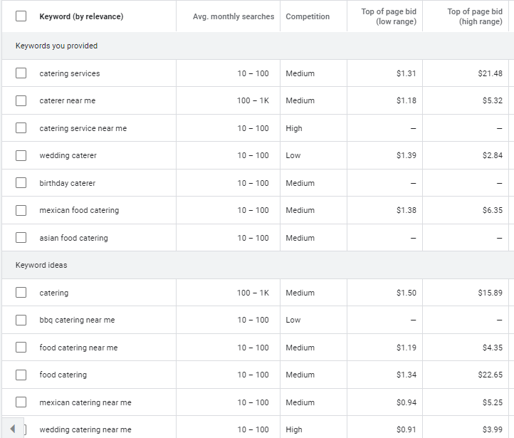 Keyword planner results for catering services keyword