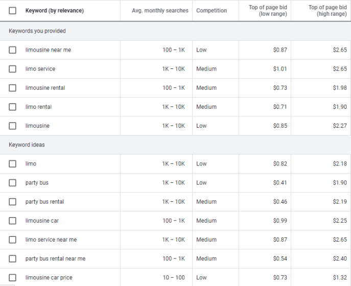 Keyword planner result for limo services