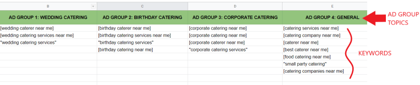 Ad group sample spreadsheet for Google Ads for Catering Companies