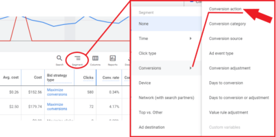 Segment conversion action