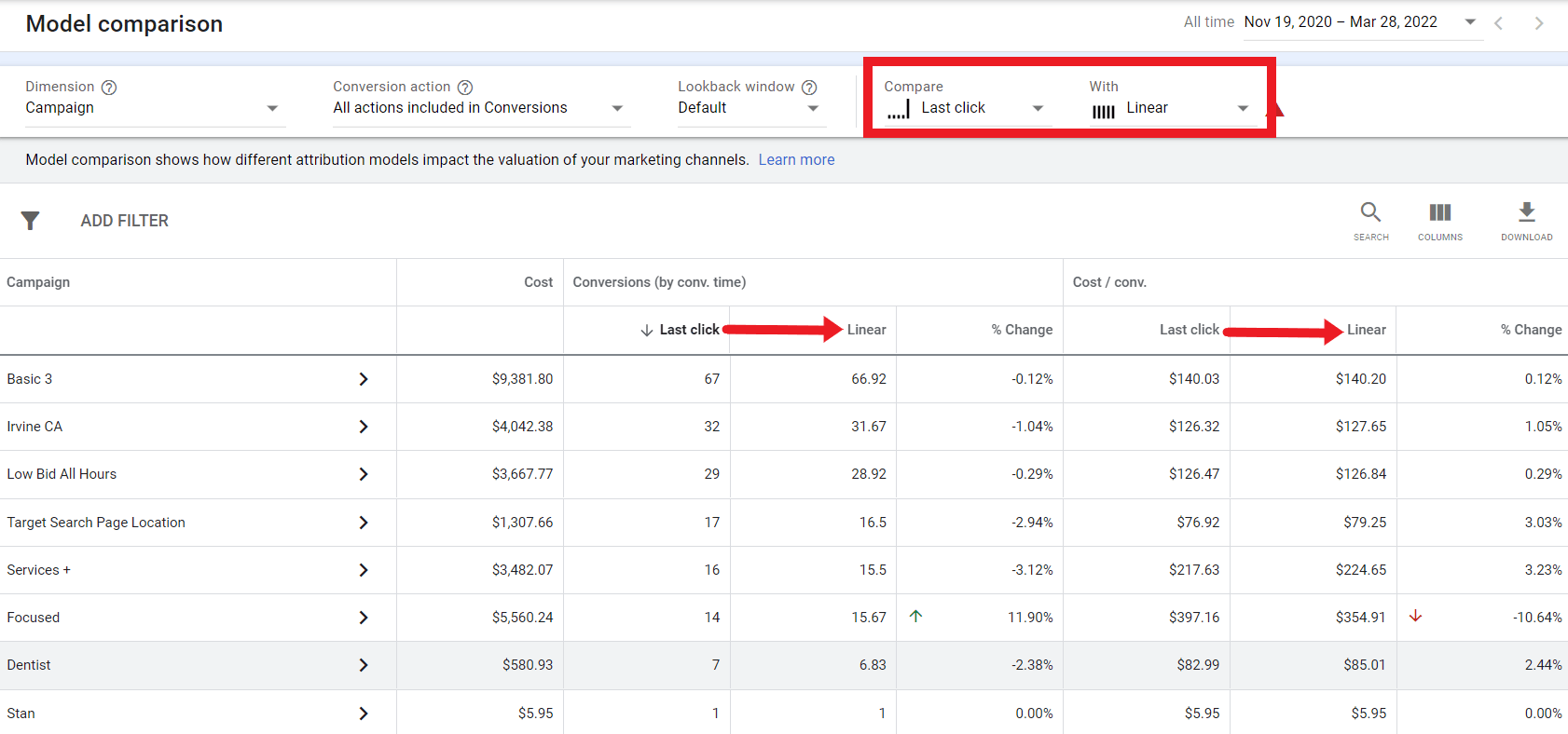 Compare attribution model