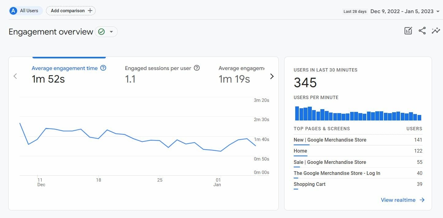 Engagement report on Google Analytics