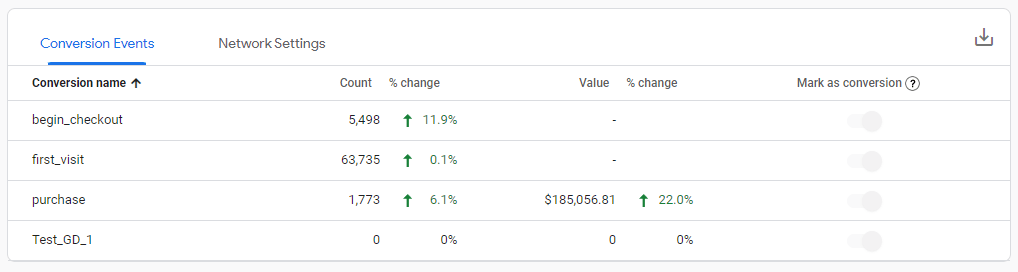 Conversion events in Google Analytics
