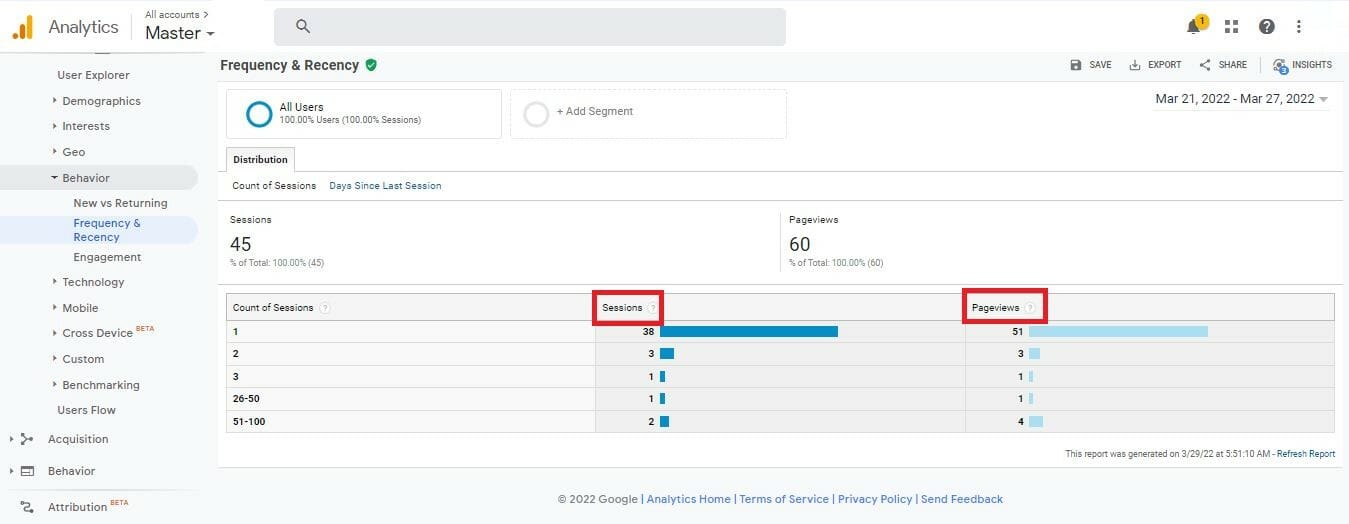 Frequency report on Google Analytics for Physical Therapists