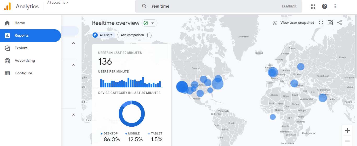 Real-time report sample in Google Analytics