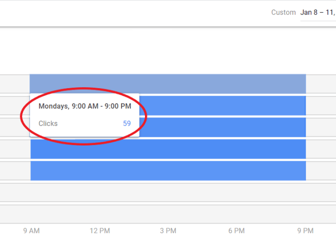 Hover to see data on ad schedule