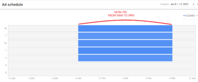 Ad schedule from Monday to Friday, 9AM to 9PM
