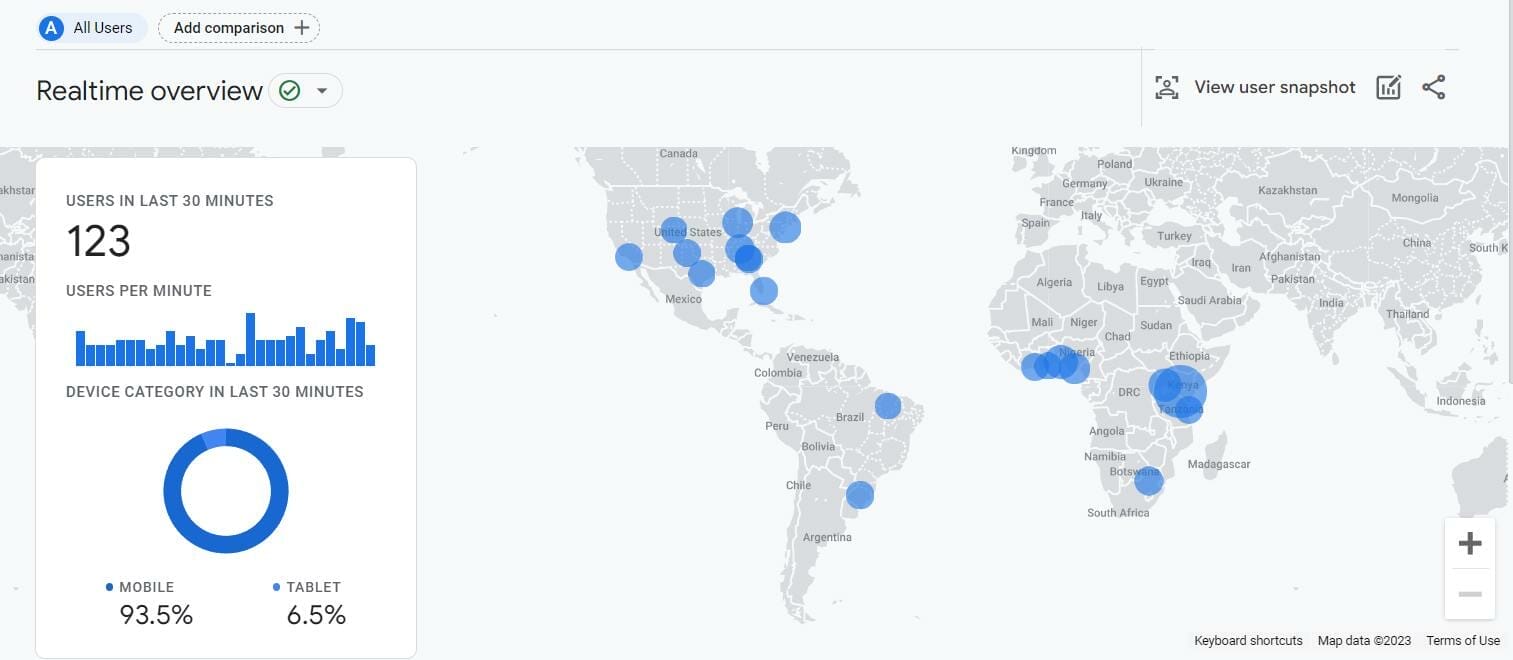 Real-time report on Google Analytics