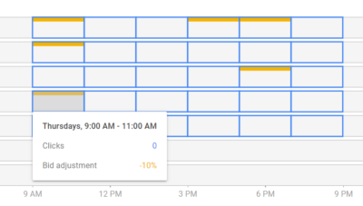Table with bidding adjustments