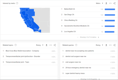 Interests, and related queries for dentist keyword