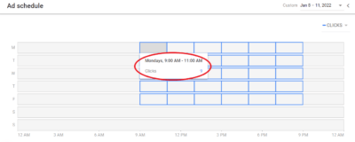 Get data for every 2 hours