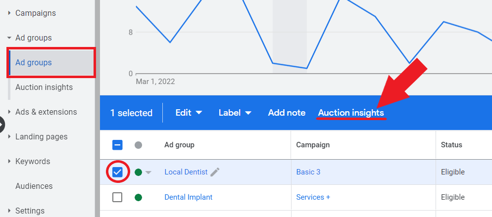 How to use auction insights data