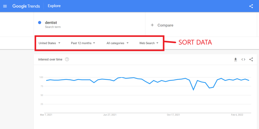 Sort Google Trends data
