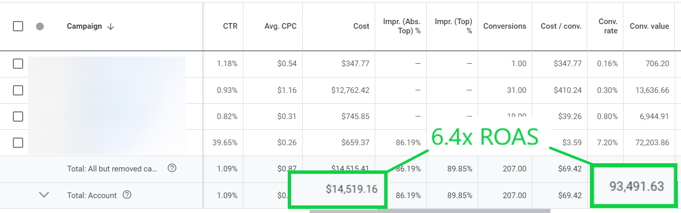 Performance data from September 2021 to January 2022