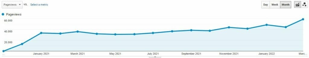 bregmanmd analytics pageviews