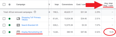 Avg. impr. freq./ user sample data