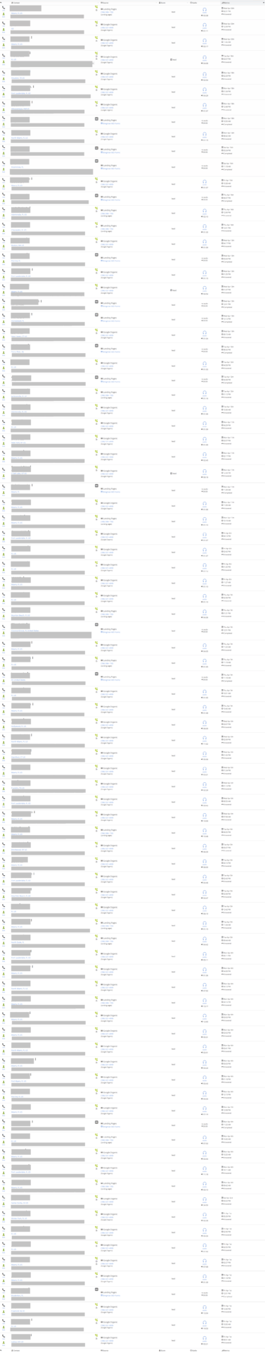 bregmanmd april leads