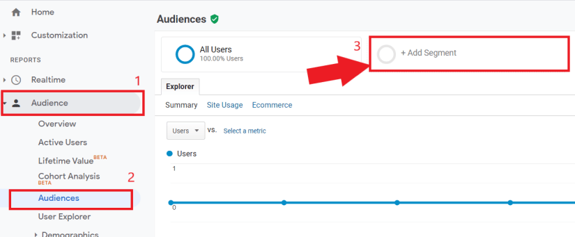 Create new audience segment from Google Analytics