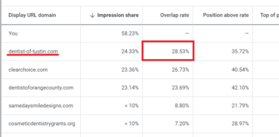 Overlap rate sample