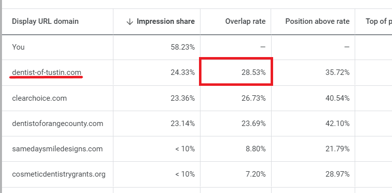 Overlap rate sample
