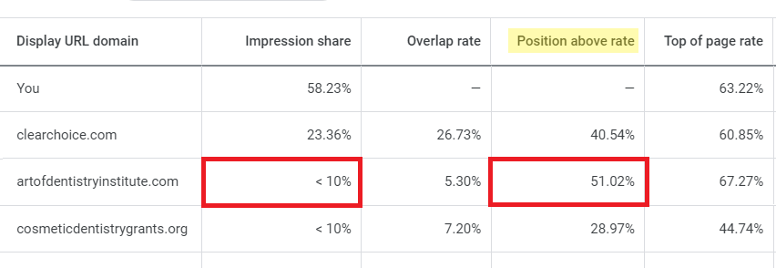 Position above rate sample