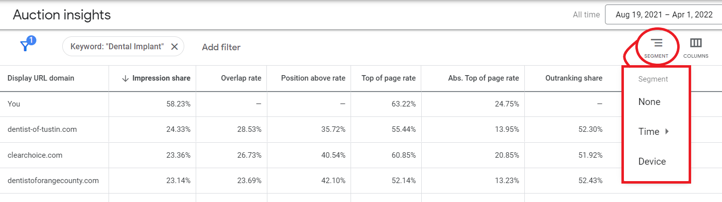 Segment your auction insights report