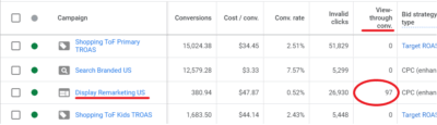 View through conv. sample data for remarketing
