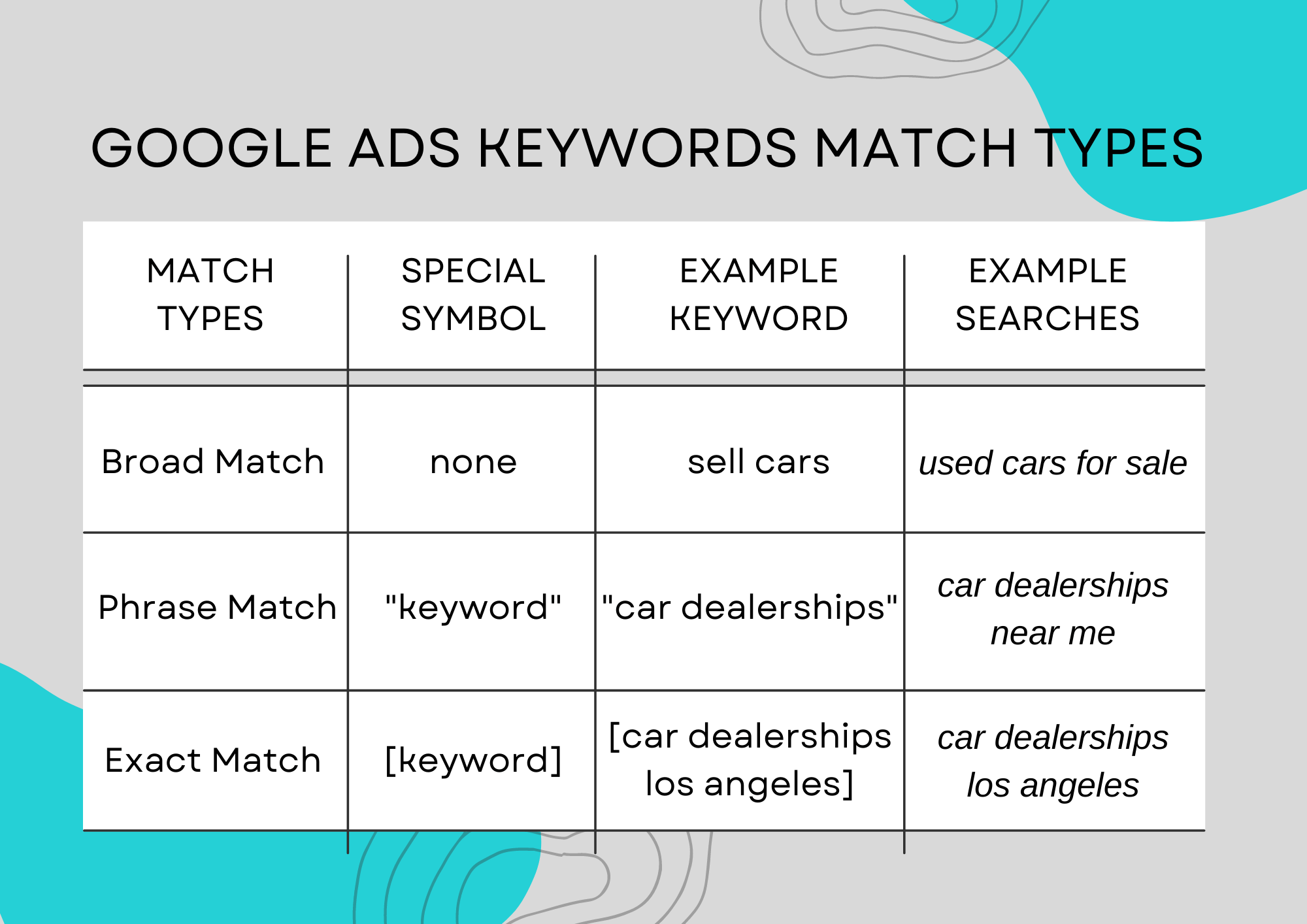 Google Ads Match Types Photo