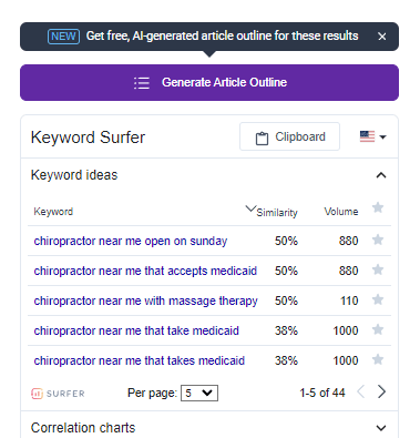 Keywords Surfer browser extension for chiropractors