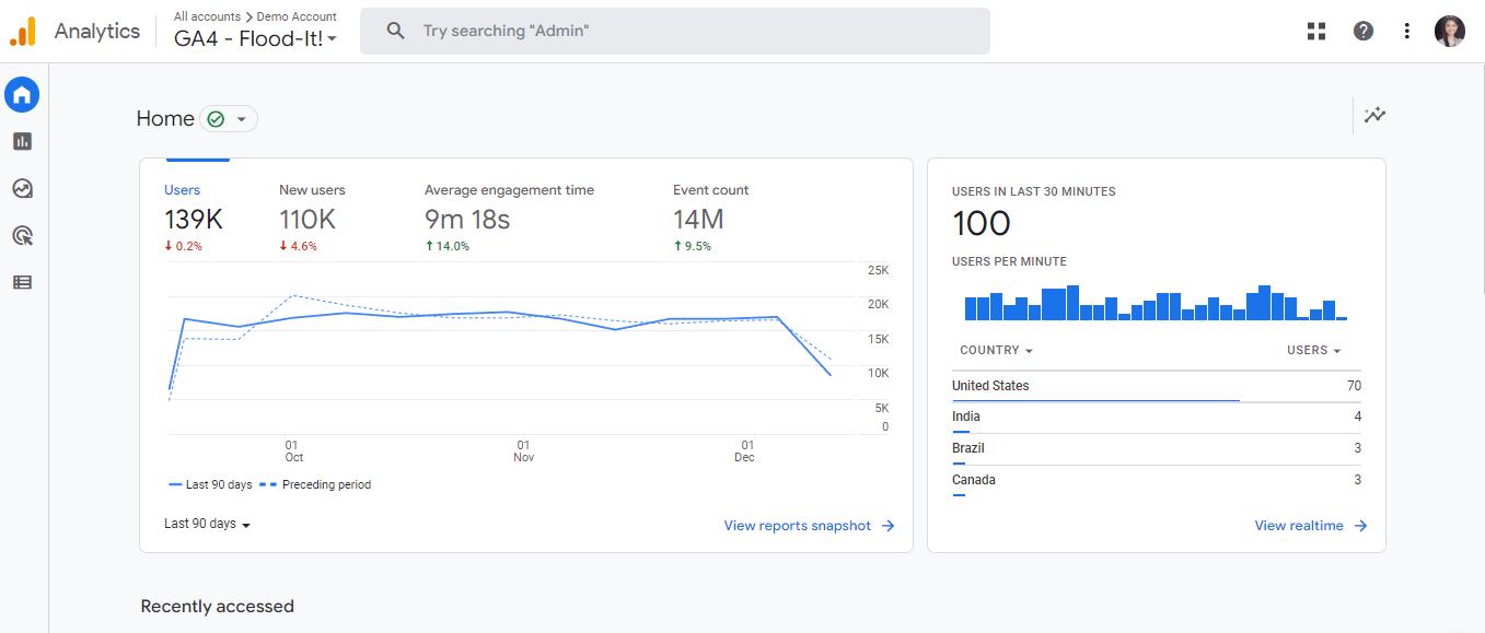 Google Analytics demo account