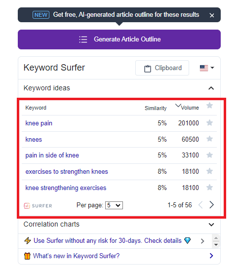 Keyword surfer extension