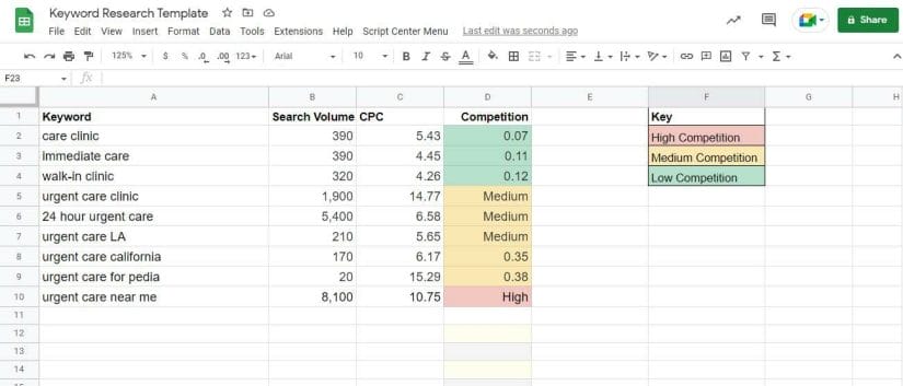 Google Sheets Template for Keyword Research
