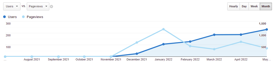 joint-rehab-google-analytics-pageviews-result