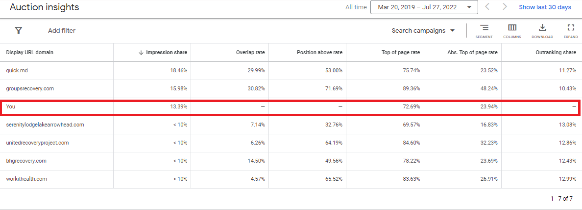 Auction insights table