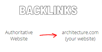 Backlinks