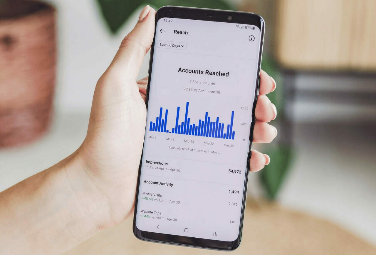 Instagram Ads Reached