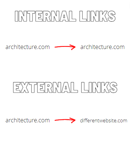 Internal and External Links