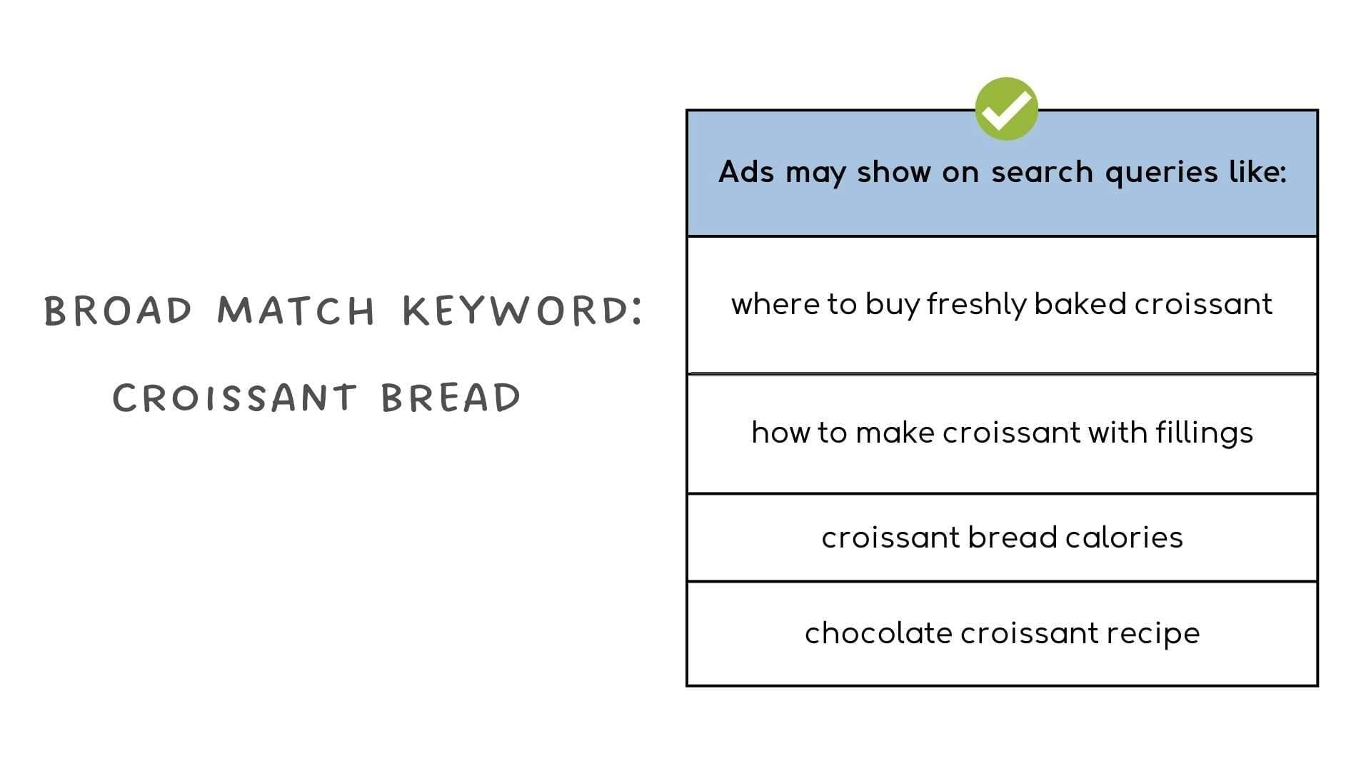 Broad match for the keyword "croissant bread"