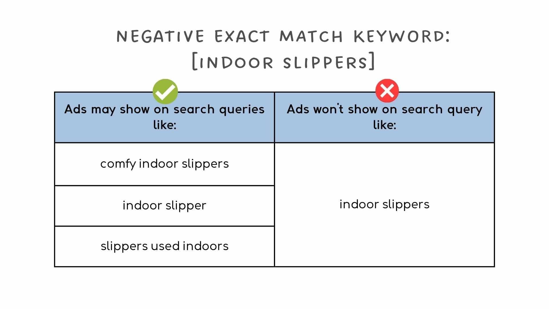 Negative exact match "indoor slippers"
