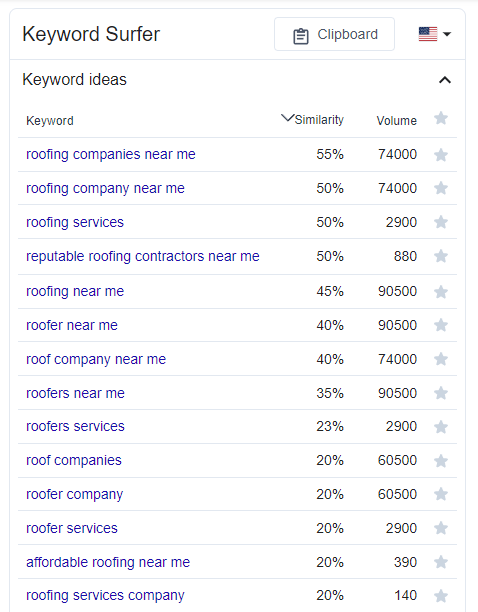 Monthly search volume for keyword "roofing services"