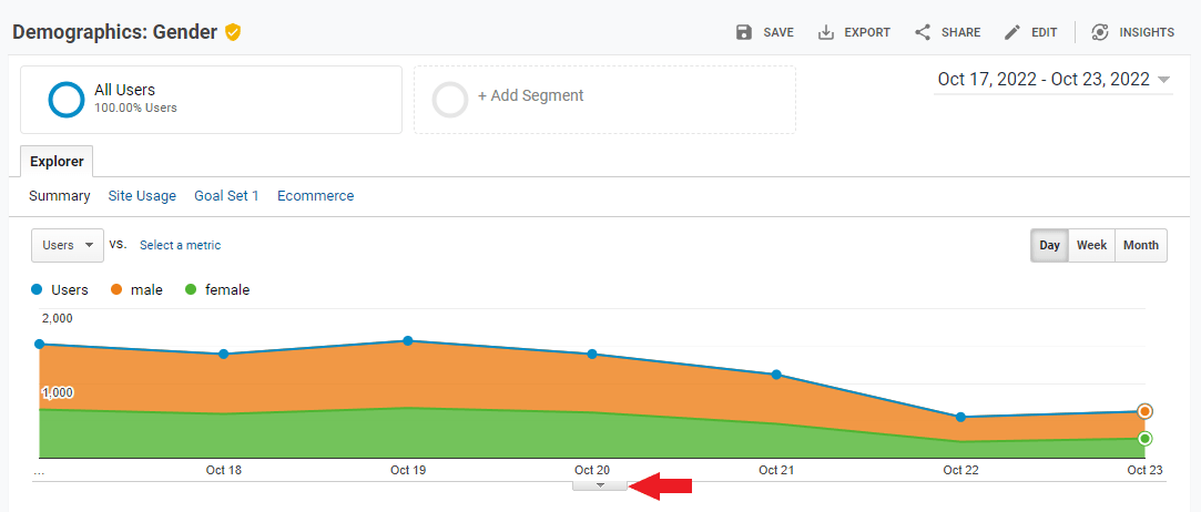 Write annotation on Google Analytics report
